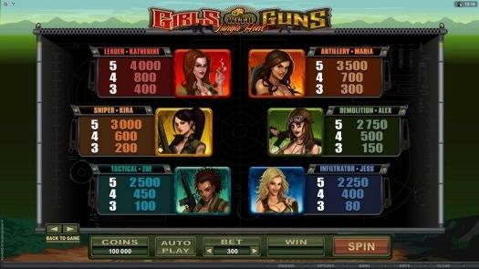 260 Free Spins no deposit casino at Slots Million Casino