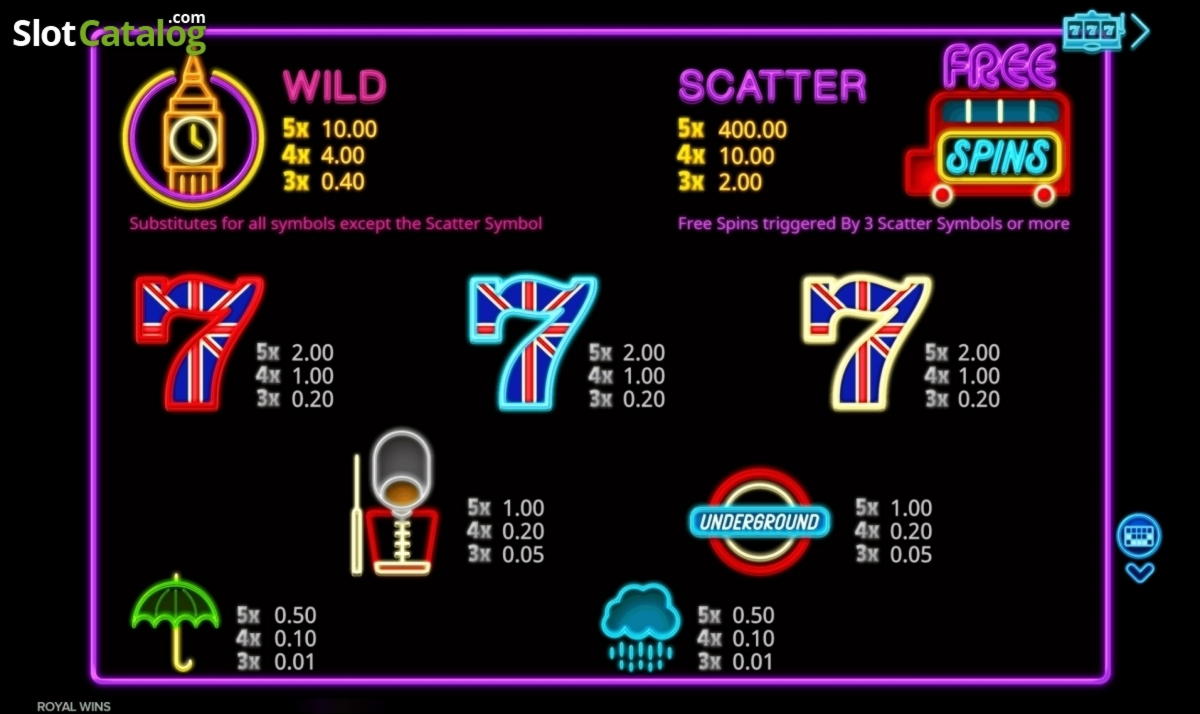 €3725 NO DEPOSIT BONUS CASINO at Royal Panda Casino