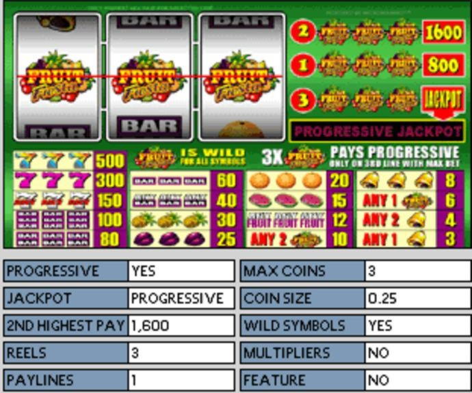 €2785 NO DEPOSIT BONUS CODE at Gate777 Casino