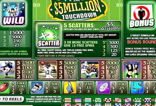 ﻿$505 Free Casino Ticket at Royal Panda Casino