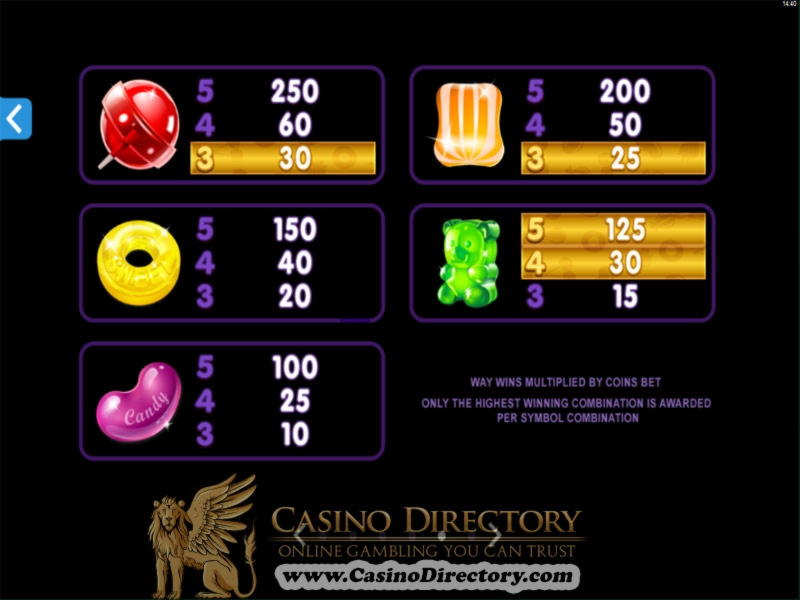 785% Best signup bonus casino at Dunder Casino