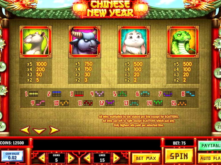 150 Loyal Free Spins! at Slots Million Casino