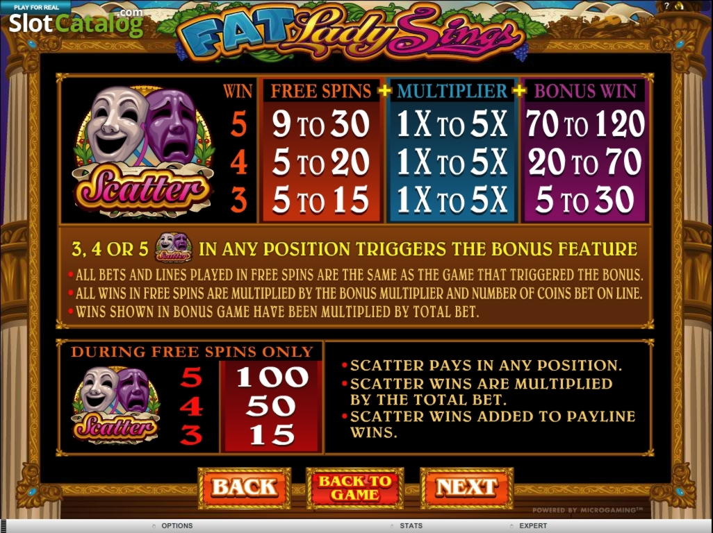 $3505 no deposit bonus code at Casino Luck