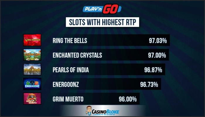 $370 Mobile freeroll slot tournament at Royal Panda Casino