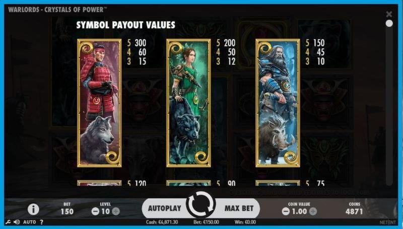 95% Best signup bonus casino at Guts Casino