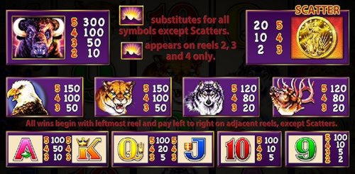 £160 FREE Chip Casino at High Roller Casino