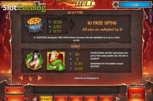 ﻿$450 Free casino chip at Video Slots Casino