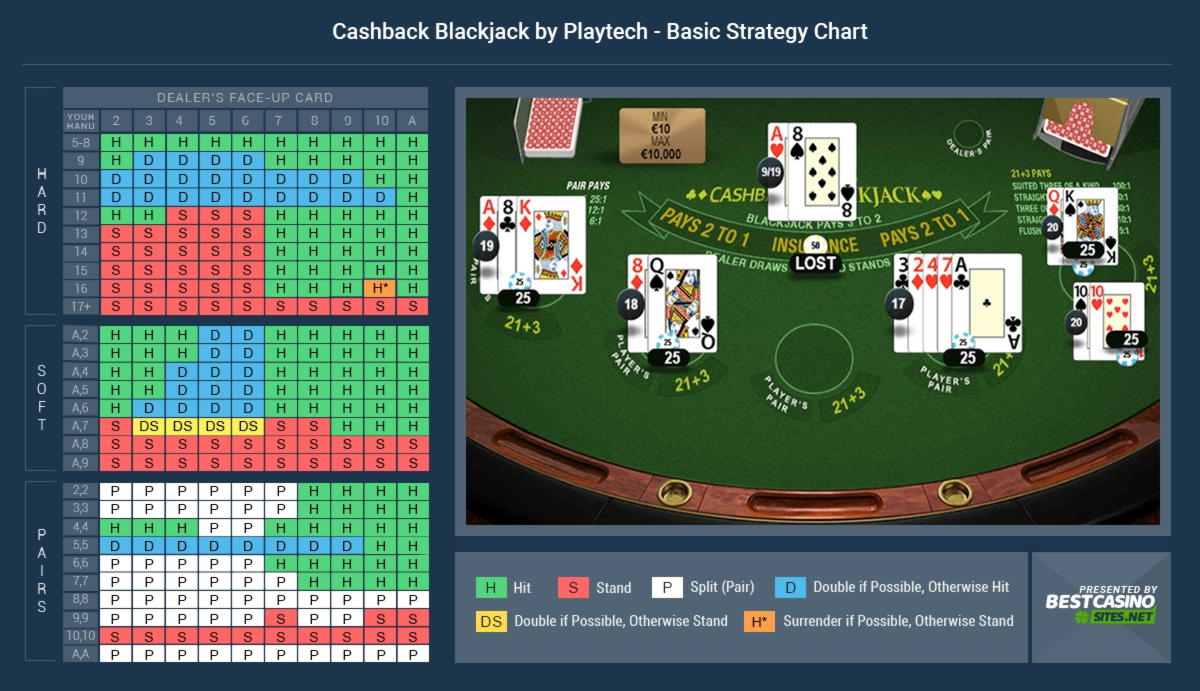 €620 FREE CASINO CHIP at Video Slots Casino
