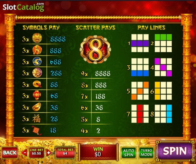 €305 Casino chip at Slots Million Casino