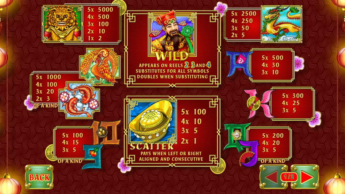 €225 NO DEPOSIT BONUS CODE at Gate777 Casino