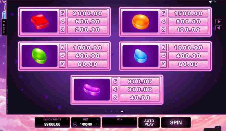 665% Welcome Bonus at Slots Million Casino