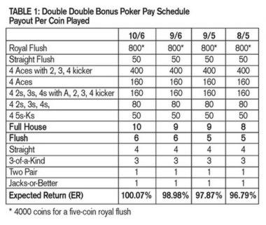 £535 Free Money at Dunder Casino