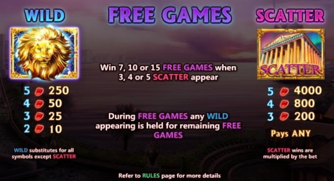 200 Free Spins at Casino Luck